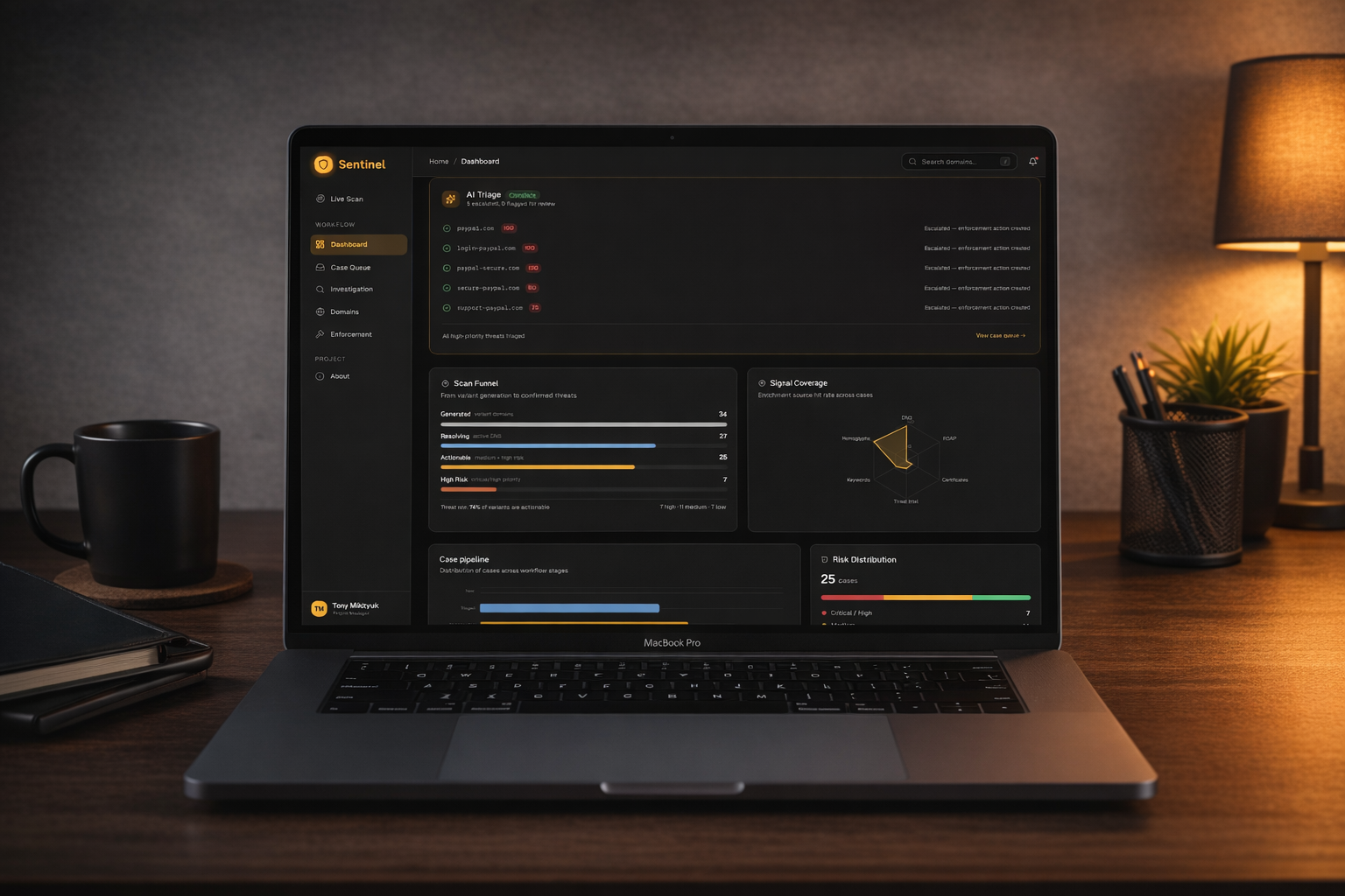 Brand Protection Control Center - Dashboard