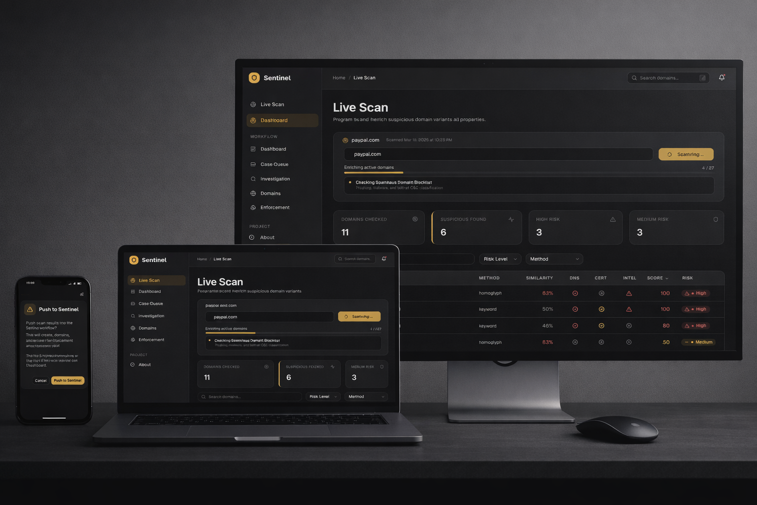 Brand Protection Control Center - Dashboard Views