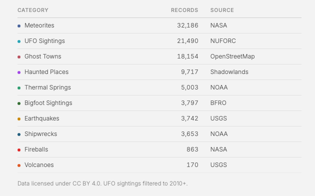 Strange Atlas about page